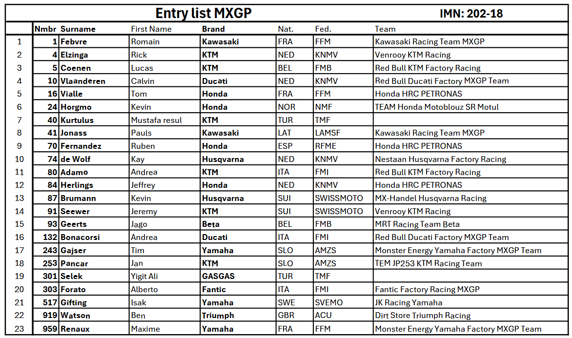MXGP Entry List