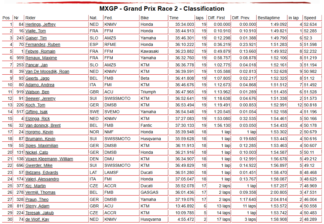 MXGP Race 2