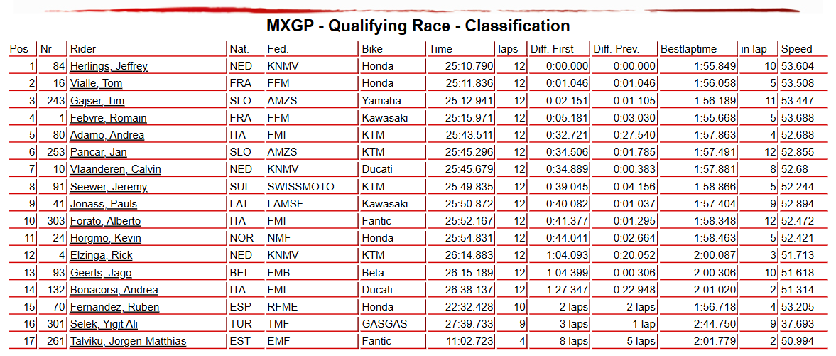 MXGP Championship Standings