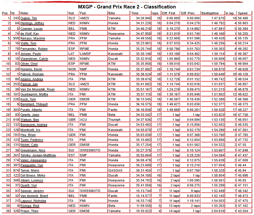 MXGP Race 2