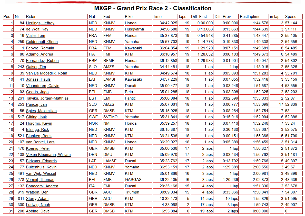 MXGP Race 2