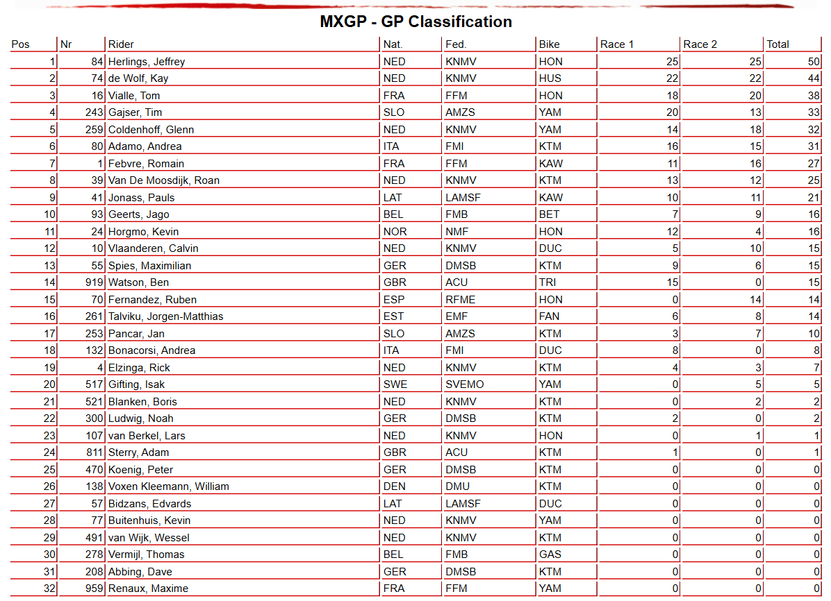 MXGP Overall