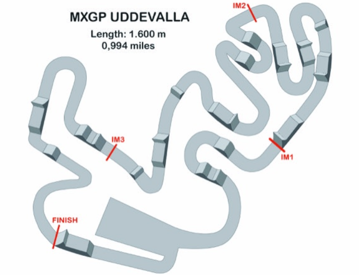 Sweden Track map