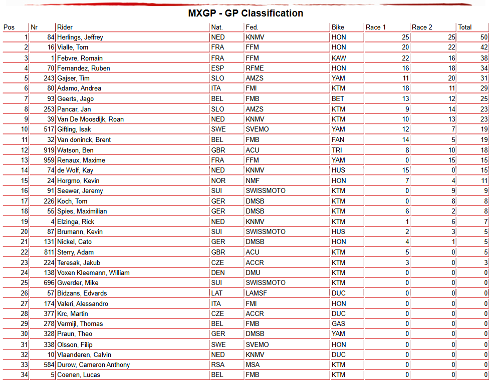 MXGP Overall