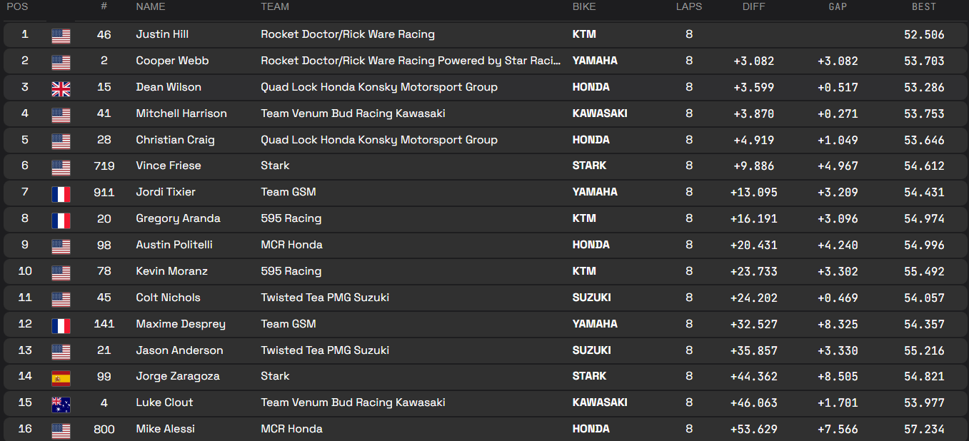 SX1  Sprint Race 1