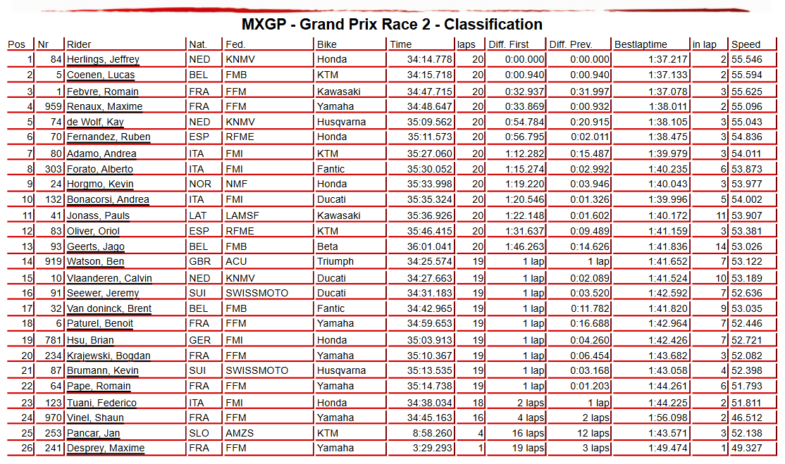 MXGP Race 2