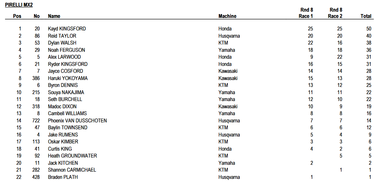 MX2 Overall