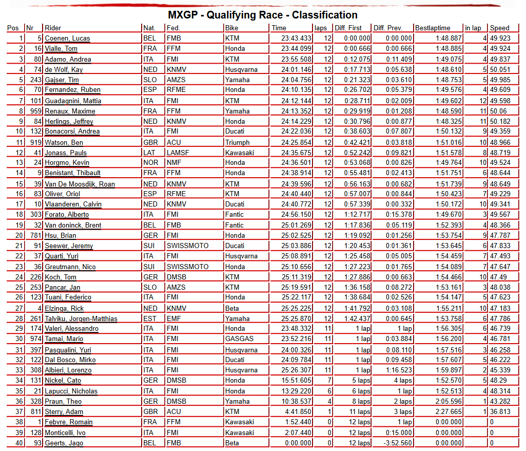 MXGP Qualifying Race