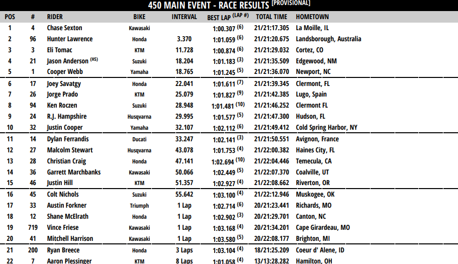 450 Main event