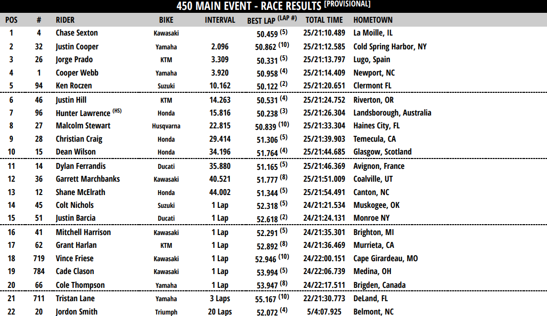 450 Main Event