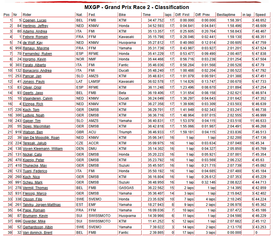 MXGP Race 2