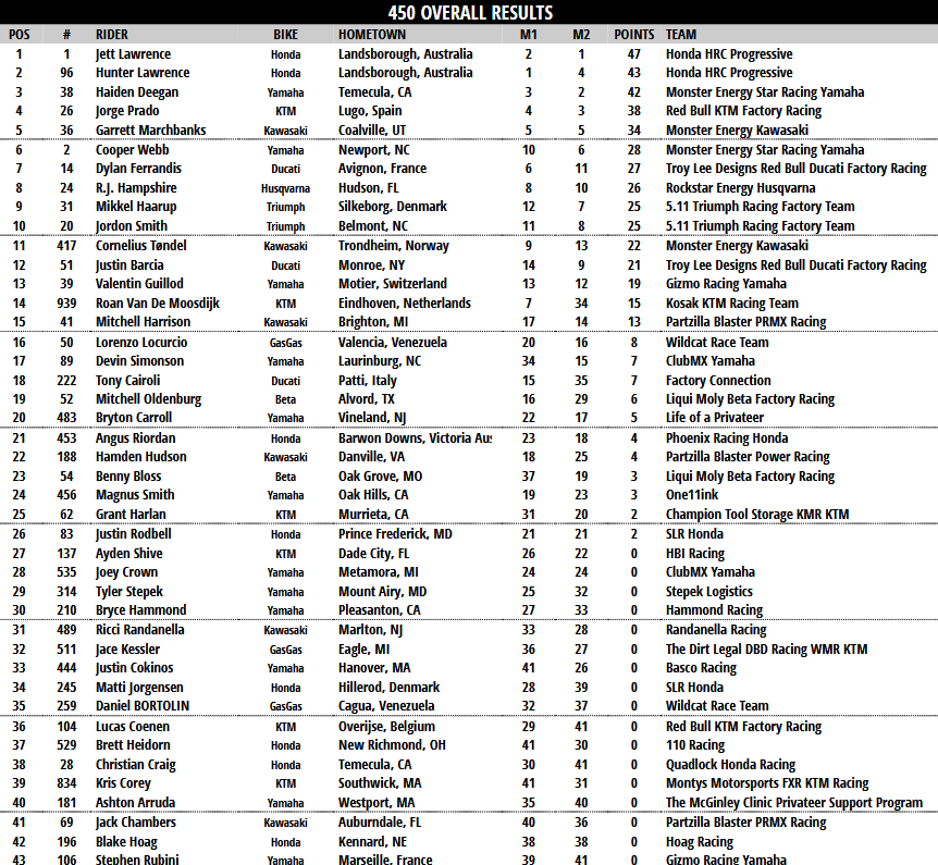 450 Overall