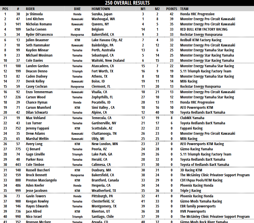 250 Overall