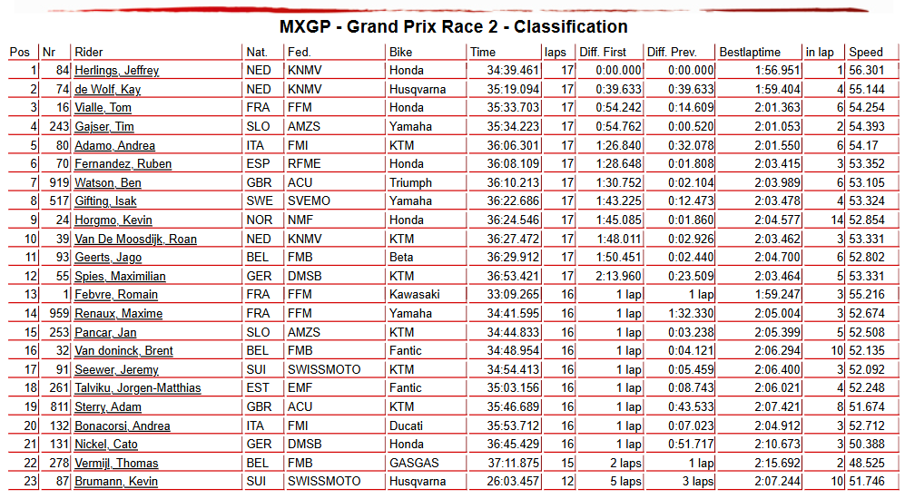 MXGP Race 2