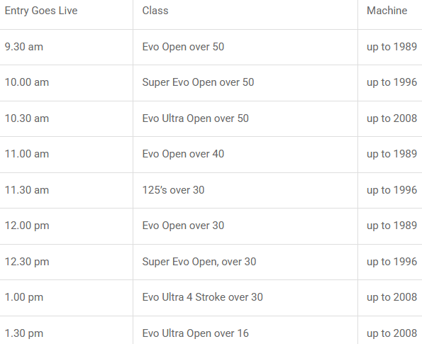 Farleigh Castle Vets MX