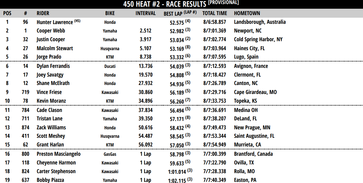 450 Heat 2