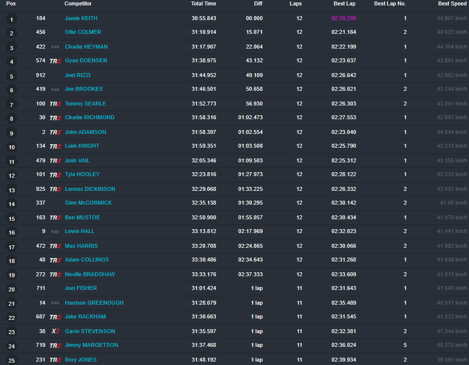 MX2 Race 1