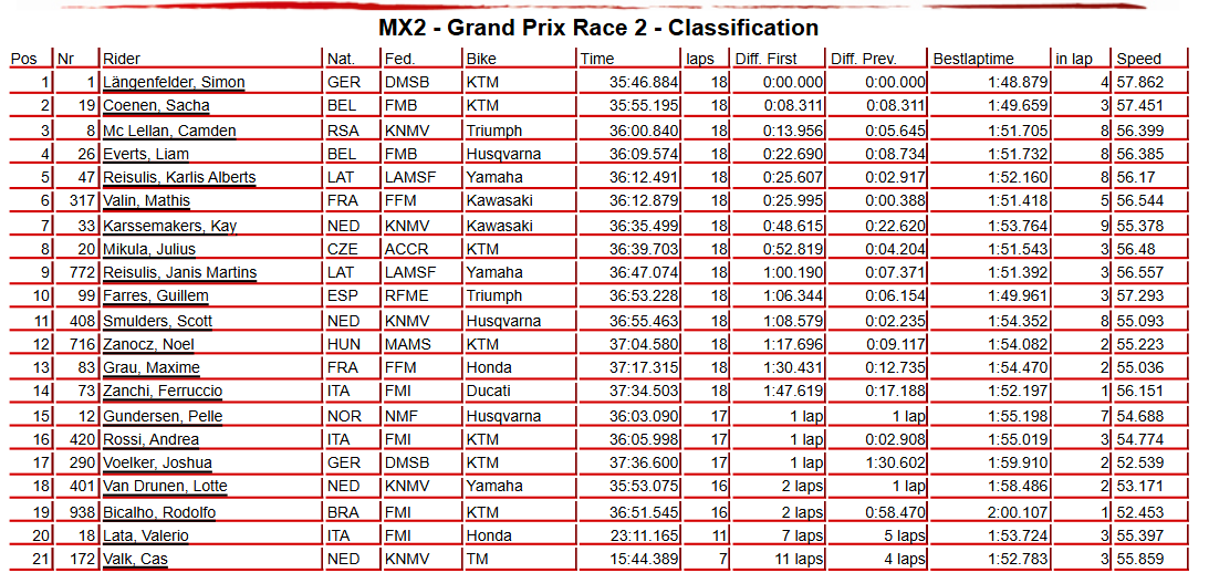 MX2 Race 2