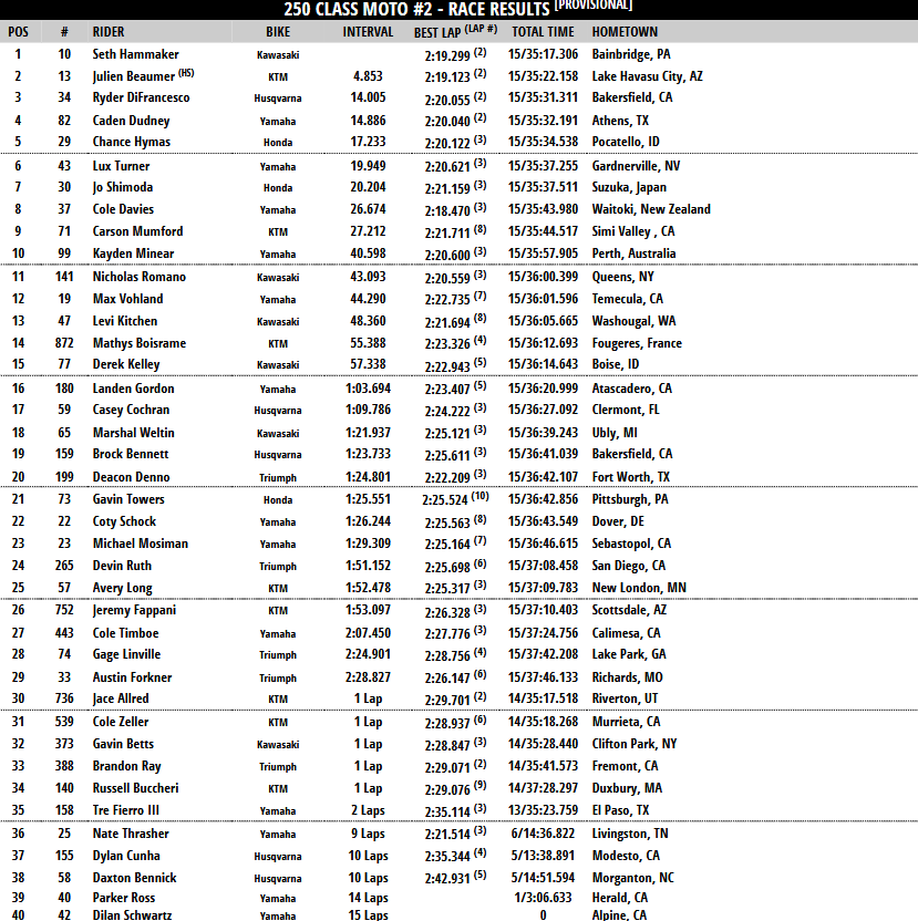 250 Moto 2