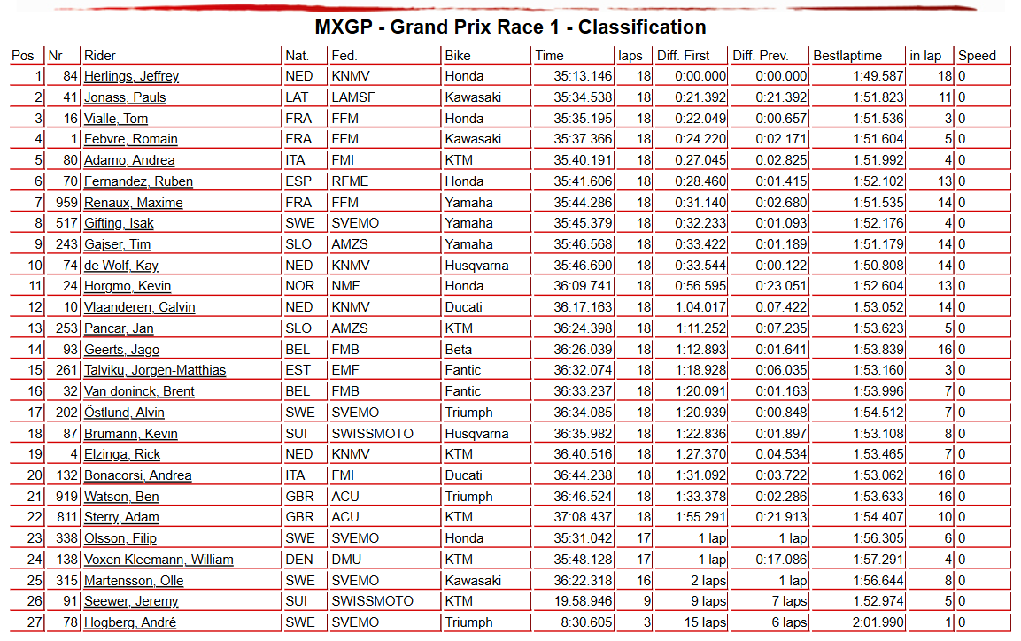 MXGP Race 1