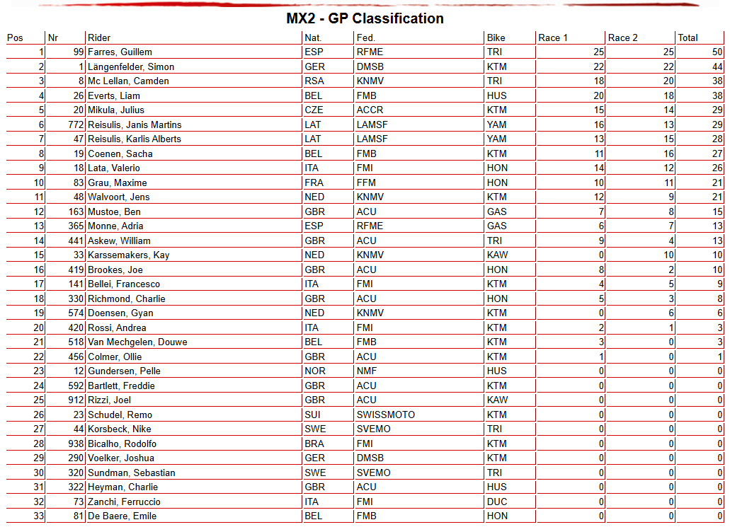 MX2 Overall