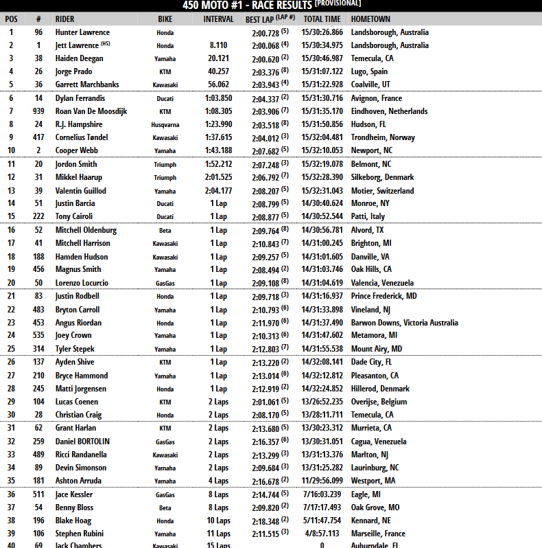 450 Moto 1