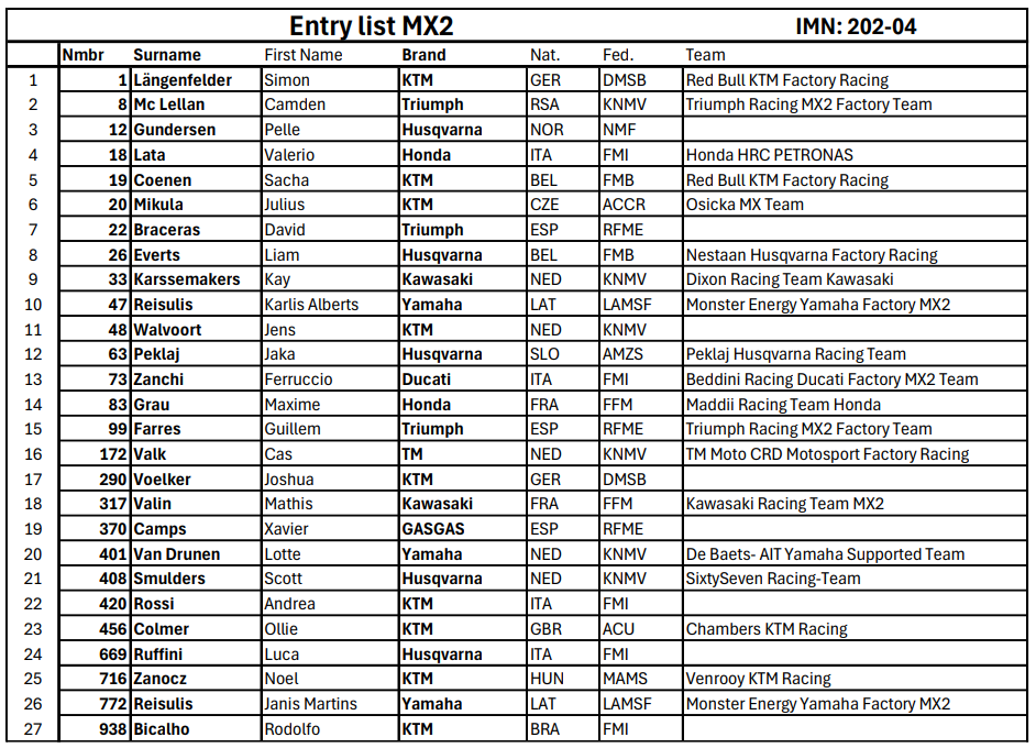 MX2 entry list