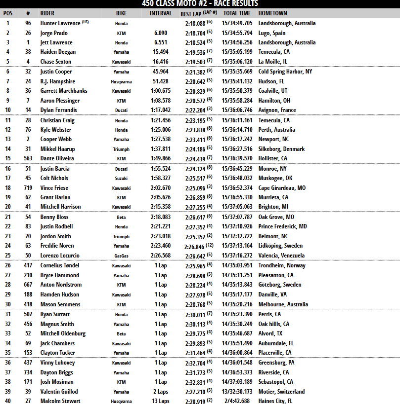 450 Moto 2