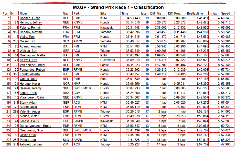 MXGP Race 1