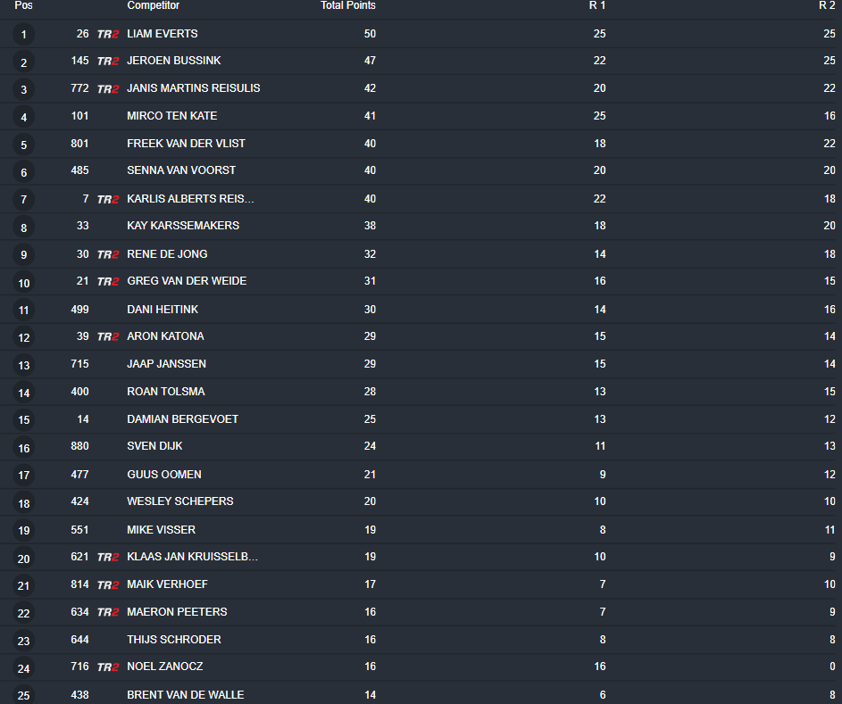 MX2 Overall
