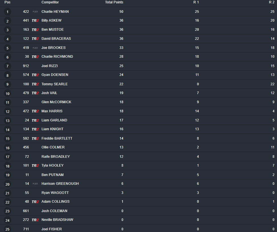 MX2 Overall