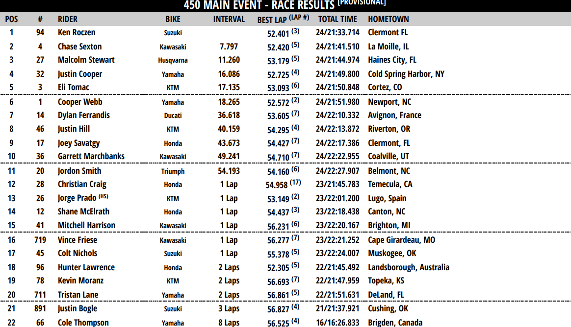 450 Main Event