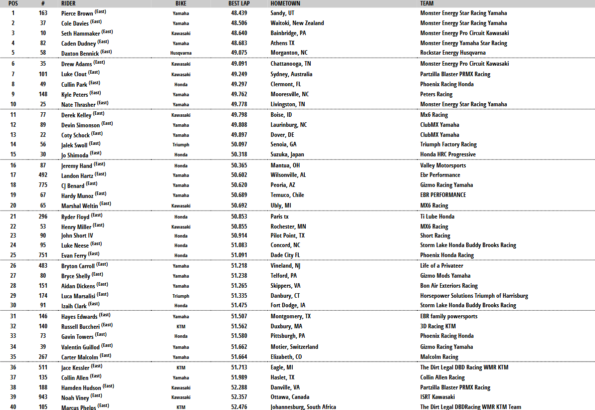 250 Qualifying Arlington