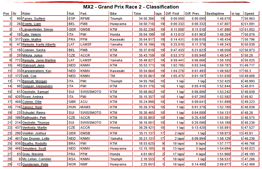 MX2 Race 2