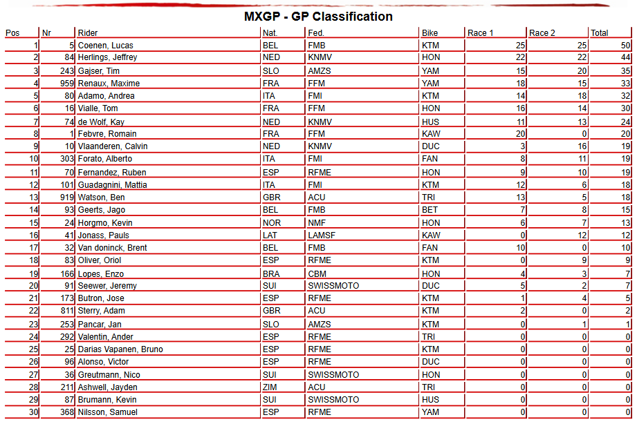 MXGP Overall