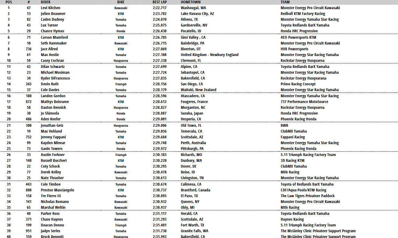 250 Combined Practice