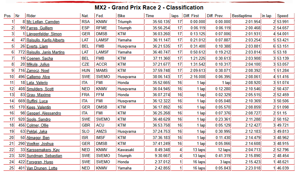 MX2 Race 2