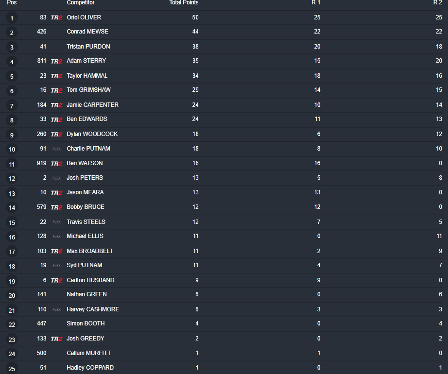 MX1 Overall