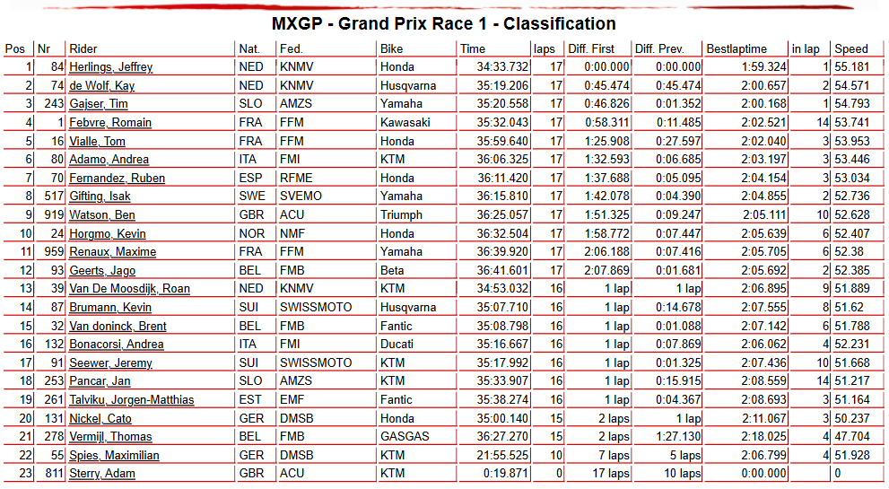 MXGP Race 1
