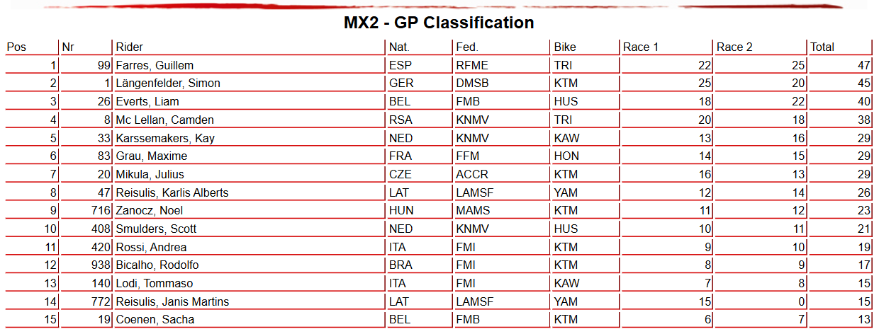MX2 Overall