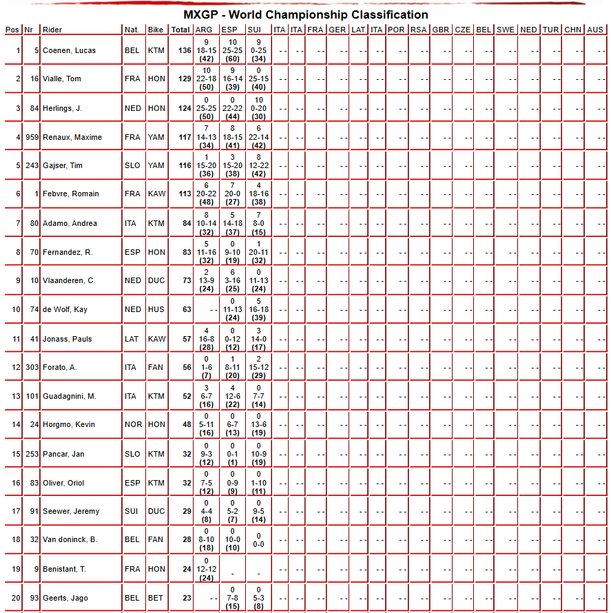 MXGP Title