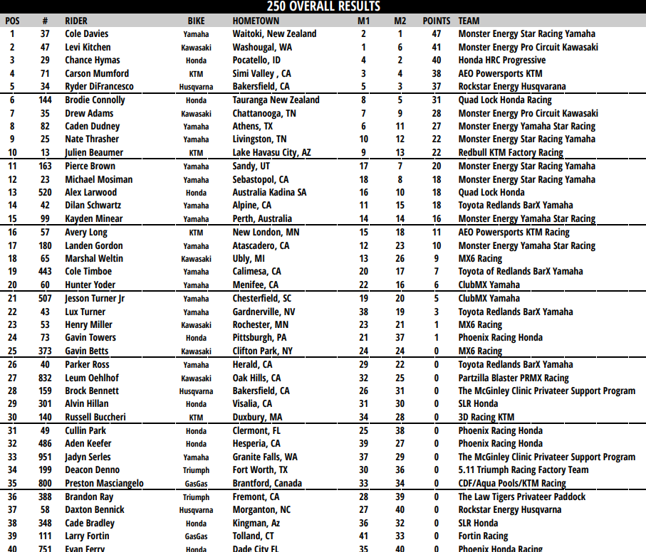 250 Overall