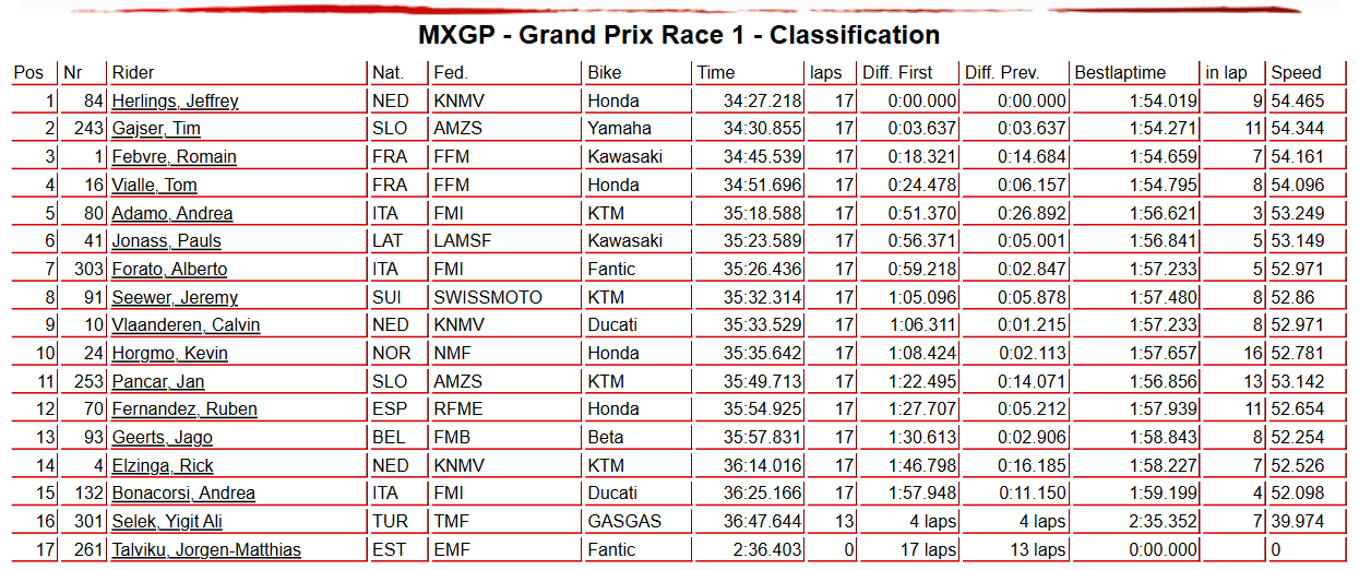 MXGP Race 1