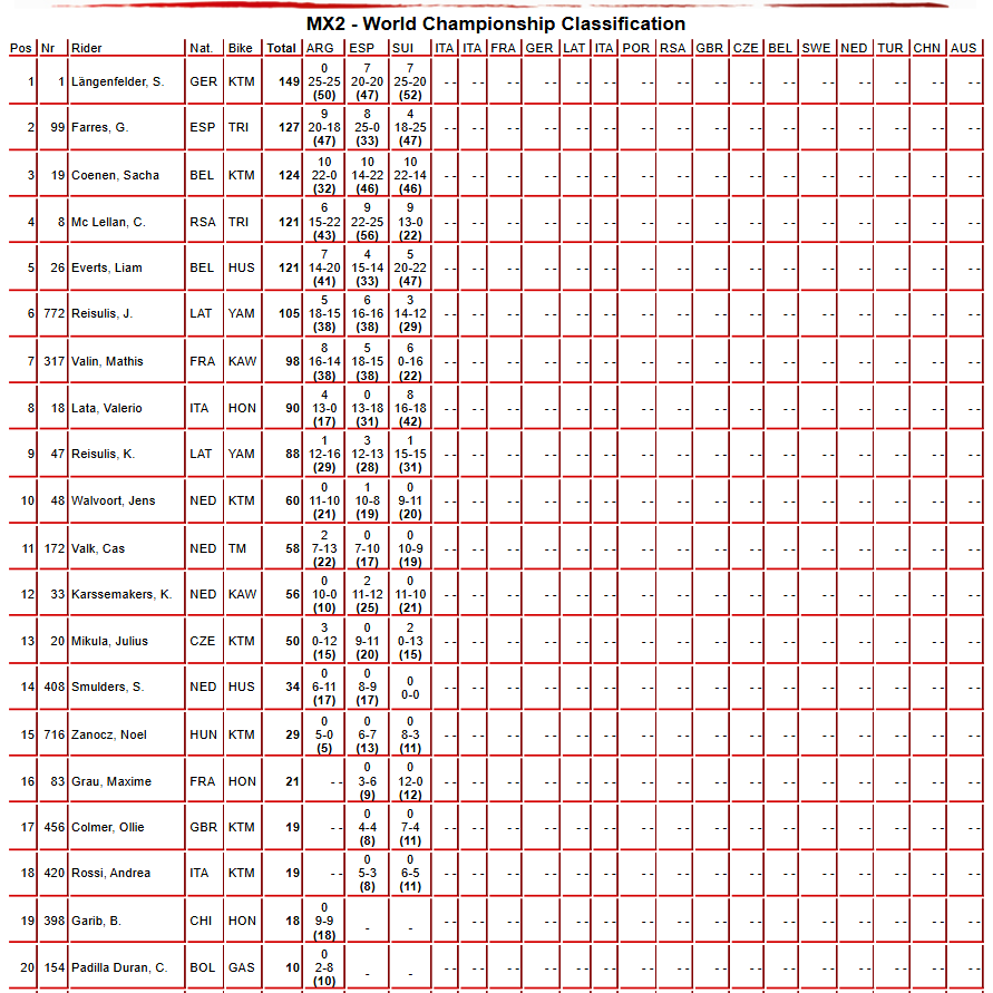 MX2 Title