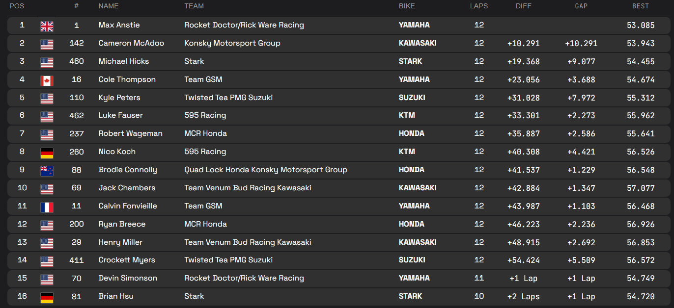 SX2 Main Race Race 3
