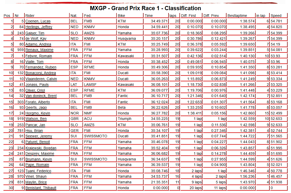 MXGP Race 1