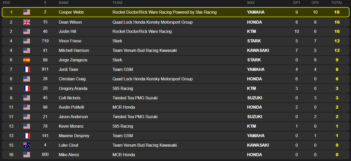 SX1 Overall
