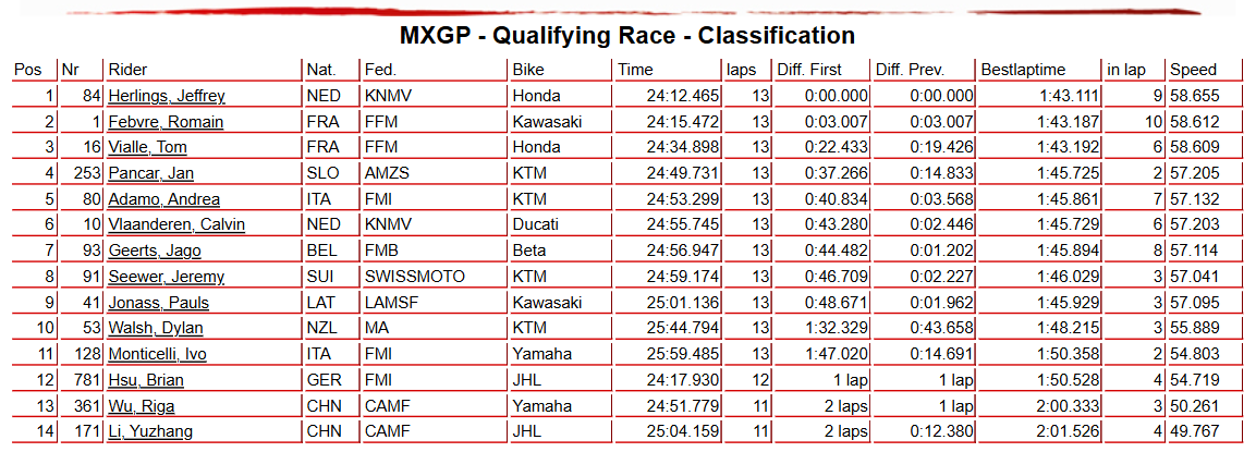 MXGP QUALIFYING RACE