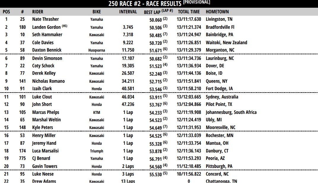 250 Race 2