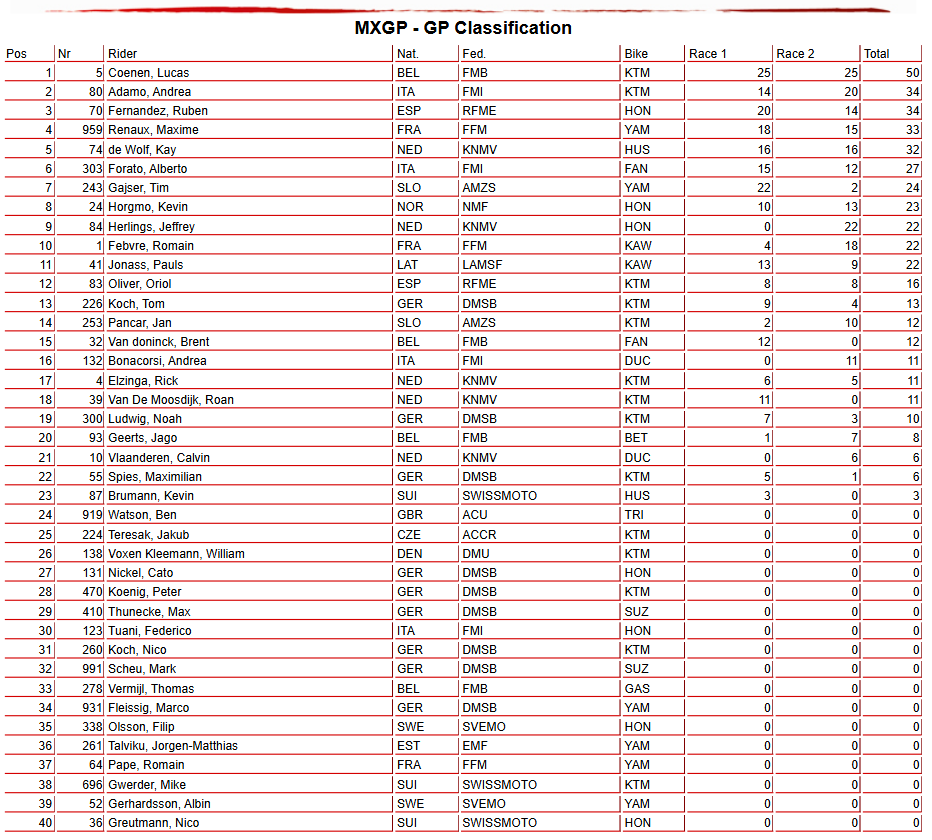 MXGP Overall